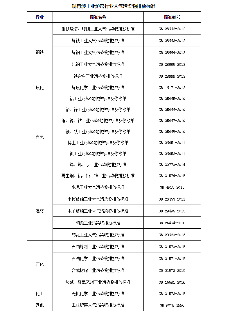 關于印發(fā)《工業(yè)爐窯大氣污染綜合治理方案》的通知_04.jpg