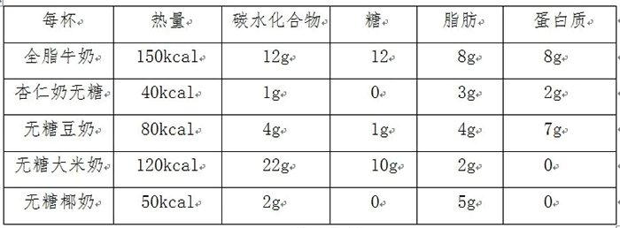 蛋白質(zhì)檢測