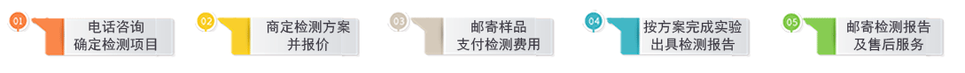 送檢流程.png